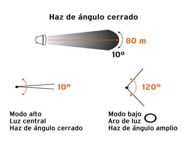 LINTERNA DE MINERO LED/COB 80 LM RECARGABLE, TRUPER 102150 - Image 3