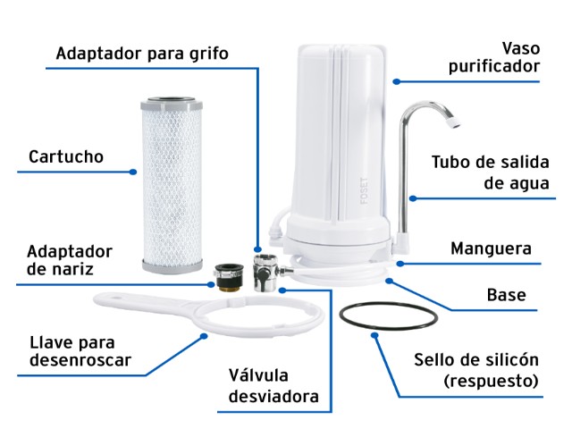 PURIFICADOR DE AGUA, SOBRE TARJA, FOSET 49217 - Image 2